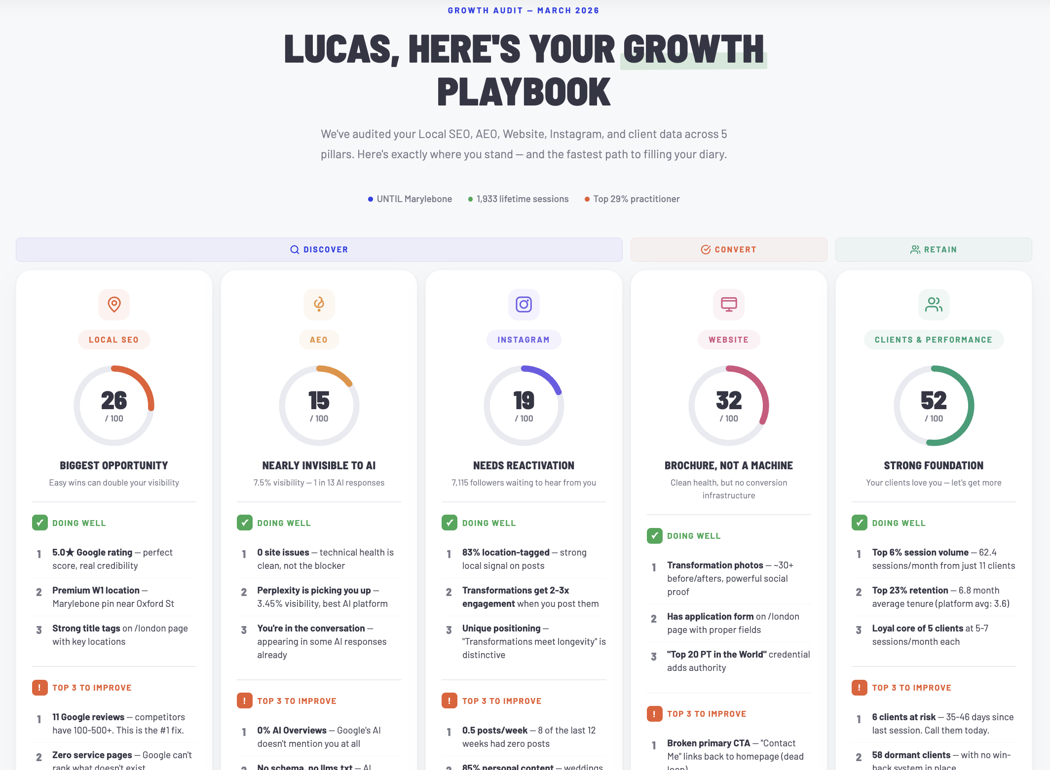 Monthly growth playbook — 5 pillar audit